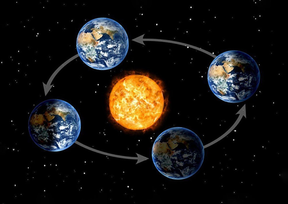 1月初地球经过近日点离太阳近了500万公里为什么还迎来寒冬