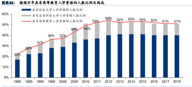 中国同样正在经历高等教育普及度提高的过程.