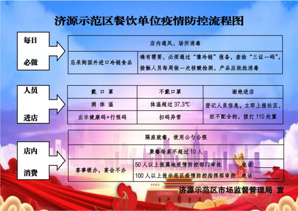 問道手游封閉怎么解除_江西高校有序解除封閉管理_江西高校畢業(yè)生就業(yè)信息網(wǎng)