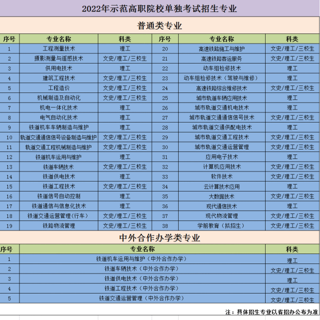 最新公佈丨西安鐵路職業技術學院2022年單招擬招生專業及諮詢方式