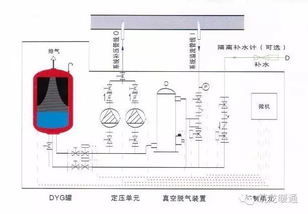 定压补水装置简介及选型