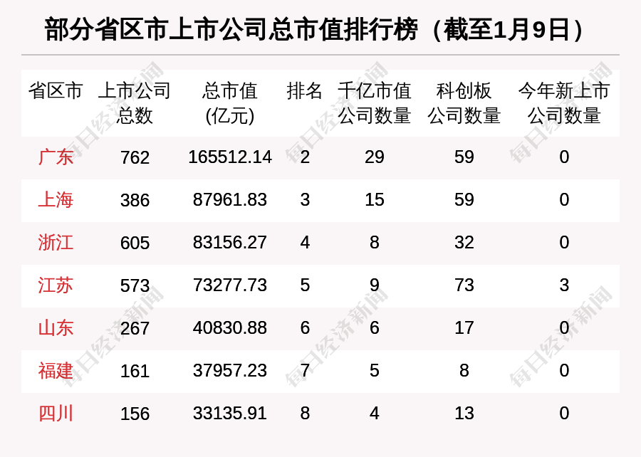 江苏区域股市周报：新增3家上市公司49家机构调研润邦股份数学小小侦探家