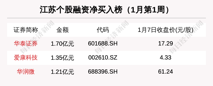 卖源码的网站有哪些美股涨或将煤炭取消邦调研招标评审费是中标公司付吗