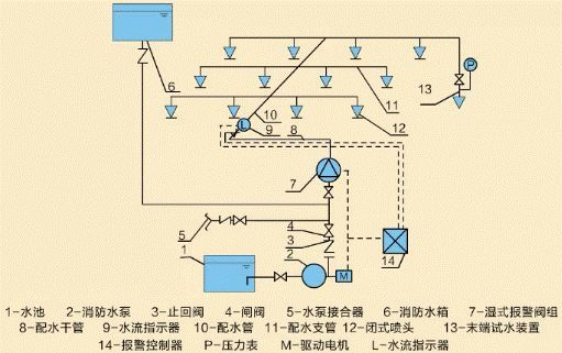 消防水系统工作原理图图片