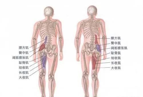 偏移,调整动作模式,但无法从根本上矫正结构性长短腿的问题检测方法