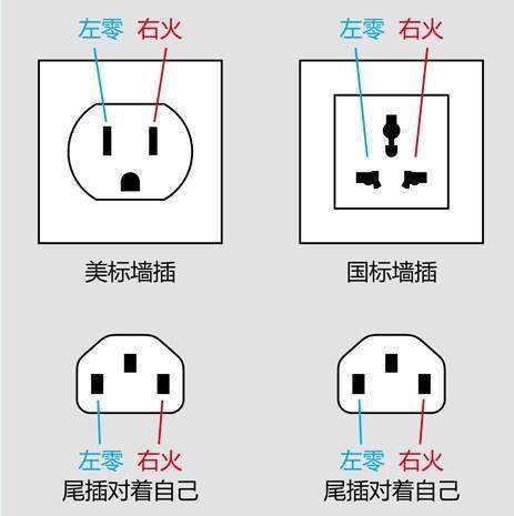 良心電工肺腑之言插座接線為什麼要左零右火接反有什麼異常嗎