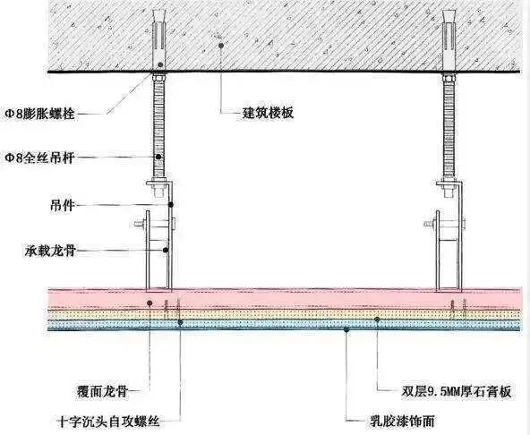 新工艺|超详细的天花石膏板吊顶施工技巧(内含58个异形天花图实拍)