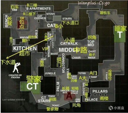 注意:文内点位会写在图片下方注释,为灰色;部分需要