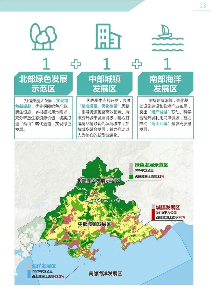 汕尾市国土空间总体规划20202035年