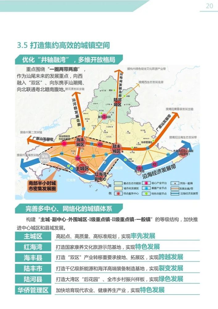 汕尾市国土空间总体规划20202035年