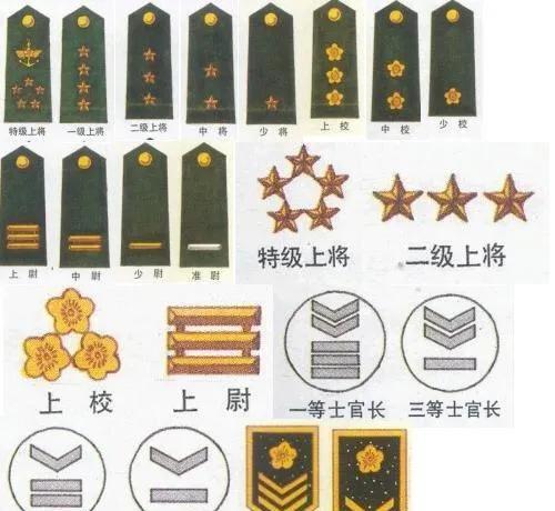 仅次于美国的合众国特级上将军衔,相当于中国古代的大将军