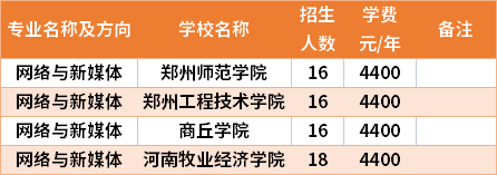 河南專升本網絡與新媒體專業有哪些學校可以報考哪些大學