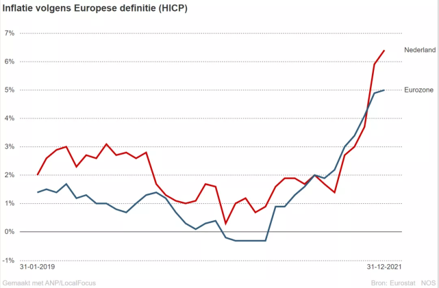 4%|通貨膨脹率|荷蘭_財經|歐洲_財經|荷蘭統計局