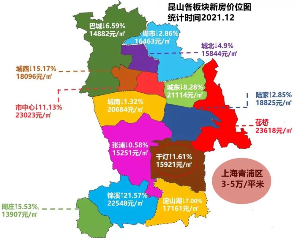 2022崑山買房實用建議