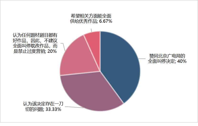 舆情热议：北京广电局全面叫停偶像养成类网综和耽改网剧 腾讯新闻