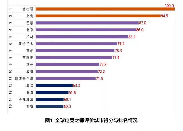 电竞大学排行_对话电竞专业大三学生:电子竞技专业不是“教人打游戏”