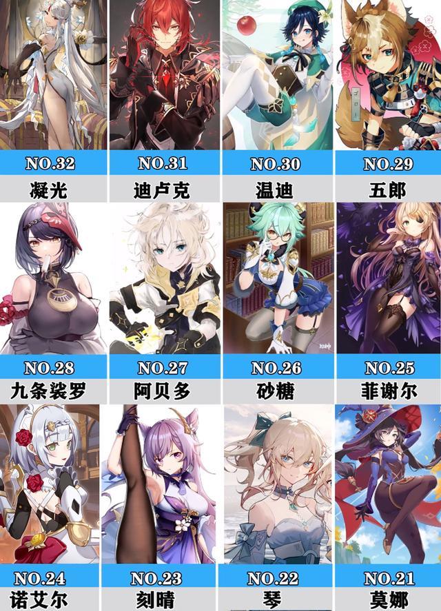 原神44位角色的人气排行曝光刻晴凝光让人失望