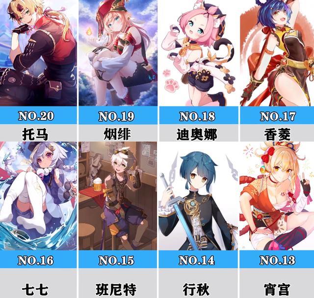 原神44位角色的人气排行曝光刻晴凝光让人失望