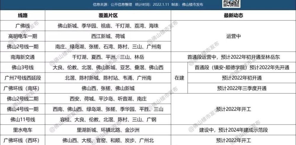 佛山地鐵4號線月底動工佛山地鐵開啟逆襲之路