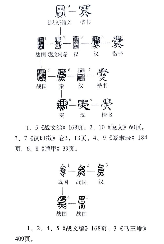 說文解字511課興字頭林字腰大字下面架火燒是啥字