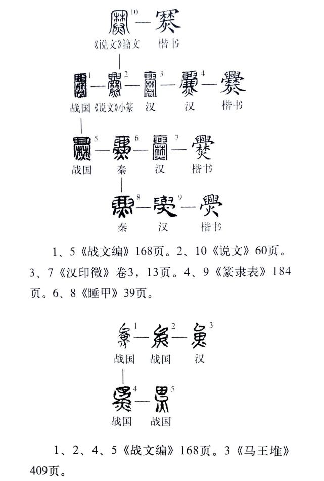 说文解字511课兴字头林字腰大字下面架火烧是啥字