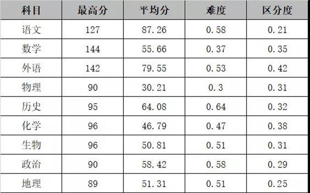 湖南省三本分数线2024_2021年湖南分数线是多少_2021湖南本科线