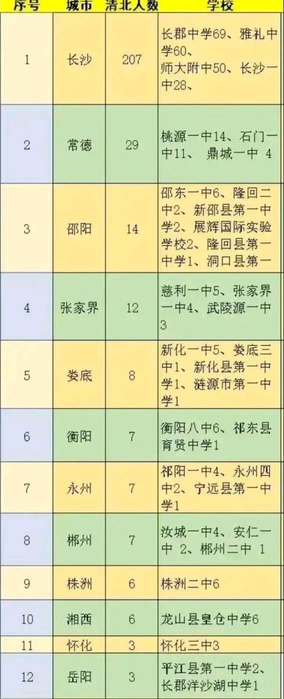 湖南省三本分数线2024_2021湖南本科线_2021年湖南分数线是多少