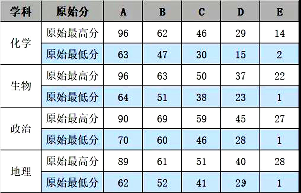 湖南省三本分?jǐn)?shù)線2024_2021年湖南分?jǐn)?shù)線是多少_2021湖南本科線