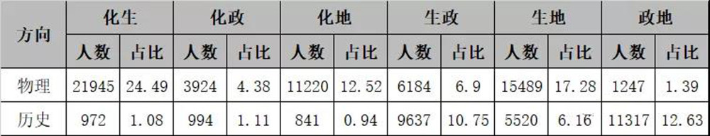 2021年湖南分?jǐn)?shù)線是多少_湖南省三本分?jǐn)?shù)線2024_2021湖南本科線