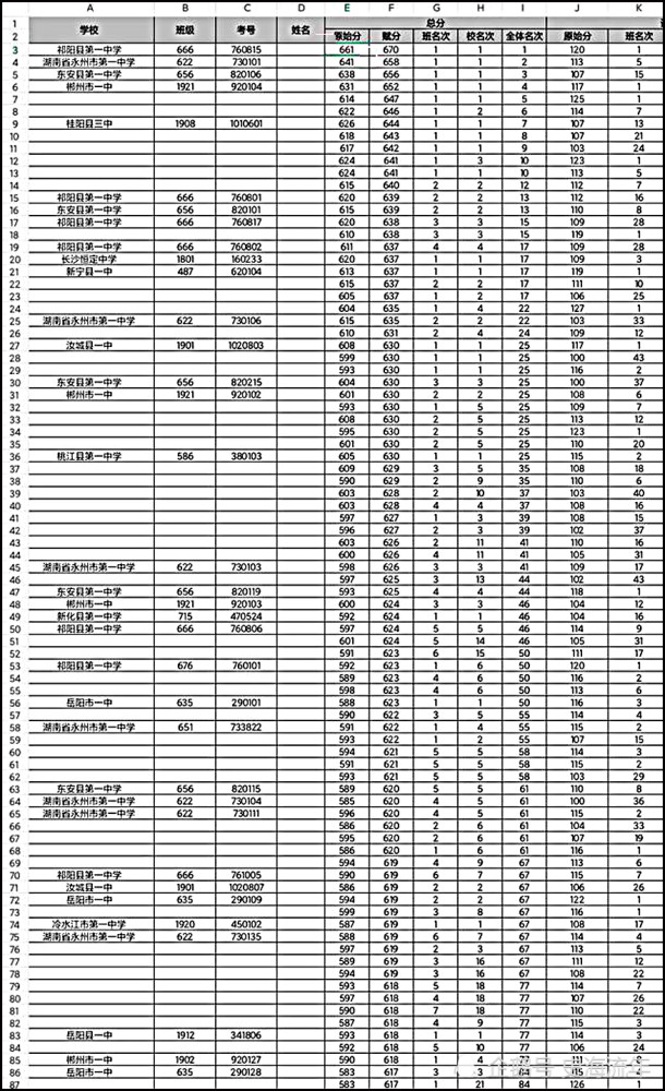 2021湖南本科線_2021年湖南分?jǐn)?shù)線是多少_湖南省三本分?jǐn)?shù)線2024