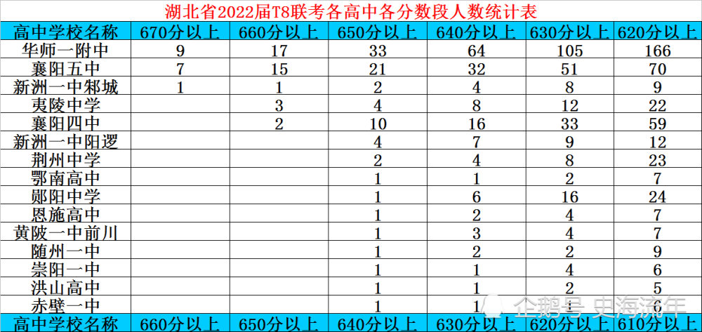 2021年湖南分数线是多少_湖南省三本分数线2024_2021湖南本科线