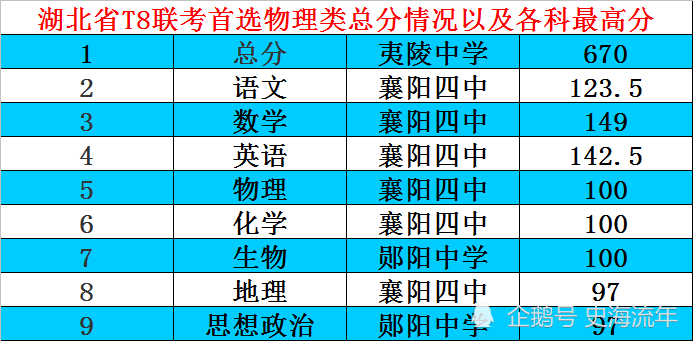 2021湖南本科线_2021年湖南分数线是多少_湖南省三本分数线2024