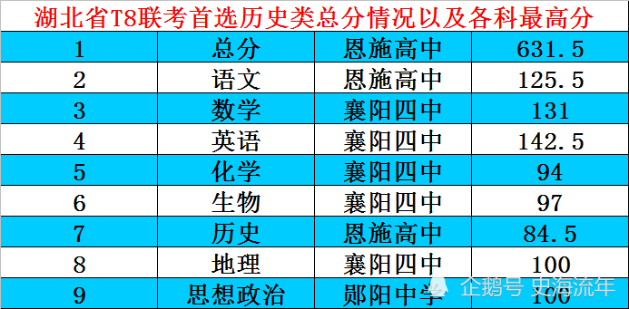 湖南省三本分数线2024_2021湖南本科线_2021年湖南分数线是多少