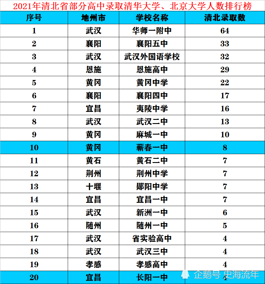 2021年湖南分?jǐn)?shù)線是多少_湖南省三本分?jǐn)?shù)線2024_2021湖南本科線