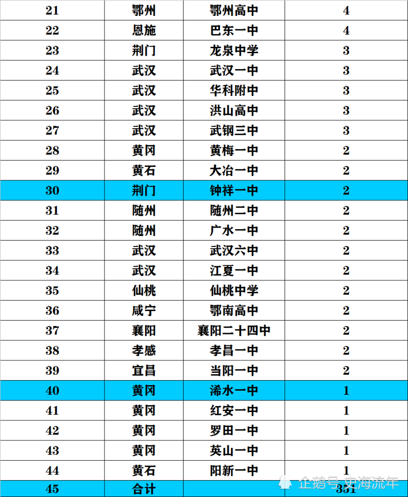 2021年湖南分数线是多少_湖南省三本分数线2024_2021湖南本科线