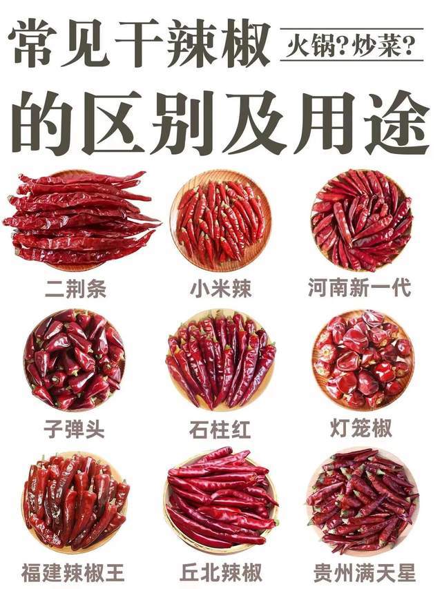 餐桌常见9种干辣椒谁最猛今天一次性讲清楚小米辣是只能排第2第1名