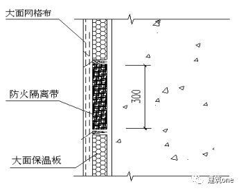 岩棉板防火隔離帶基本構造圖:擠塑板外牆保溫系統是由粘結層,錨固件