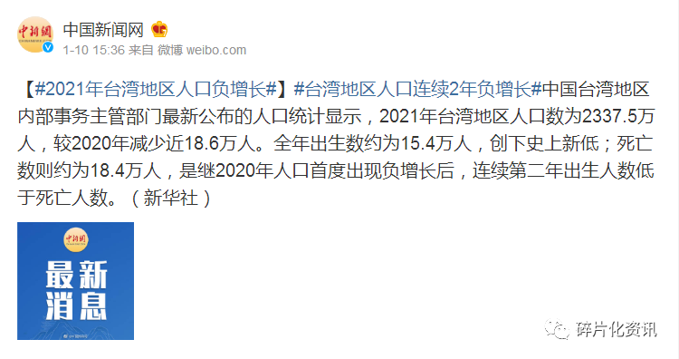 2021年我国台湾地区人口数为23375万人较2020年减少近186万人