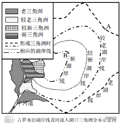 图为古罗布泊湖岸线及河流入湖口三角洲分布示意图.
