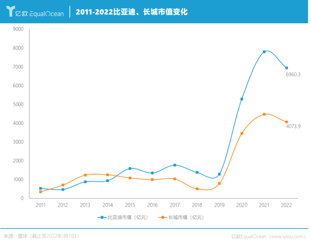 长城科技新能源汽车_长城汽车科技城规划图_长城汽车科技