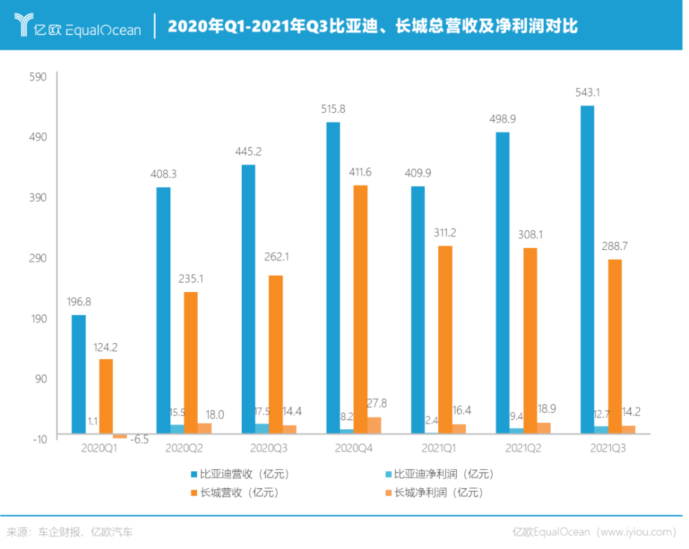 长城汽车科技_长城汽车科技城规划图_长城科技新能源汽车