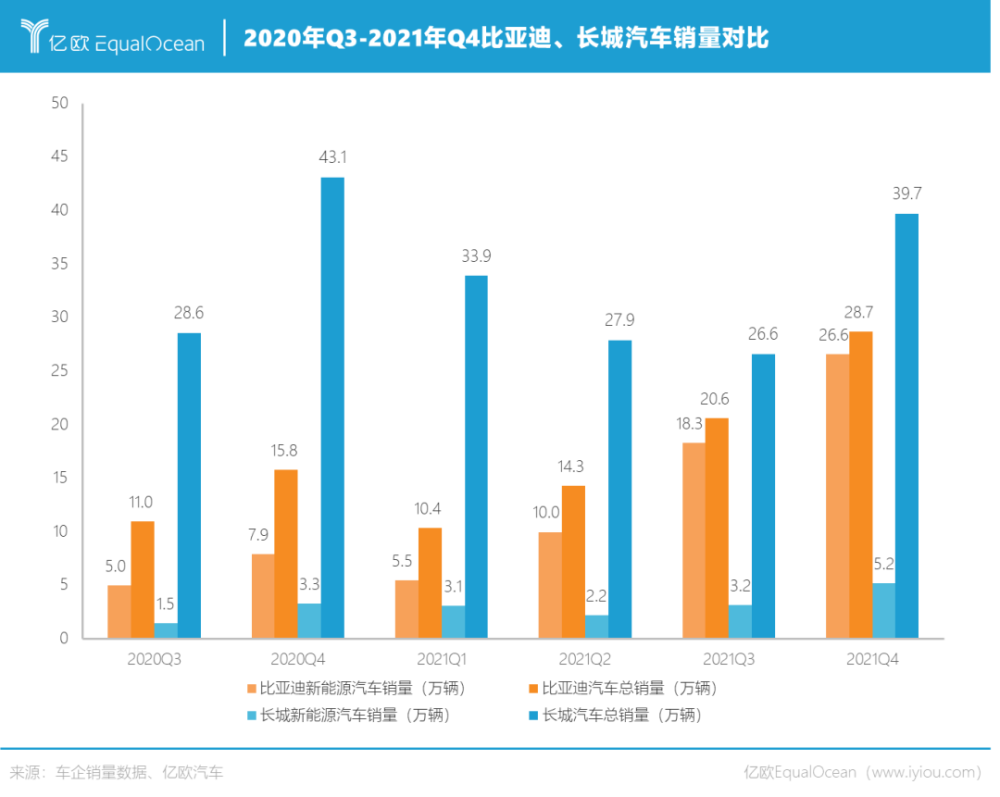 长城科技新能源汽车_长城汽车科技城规划图_长城汽车科技