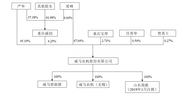 微耕机排行榜_GR8007微耕机行业深度研究报告