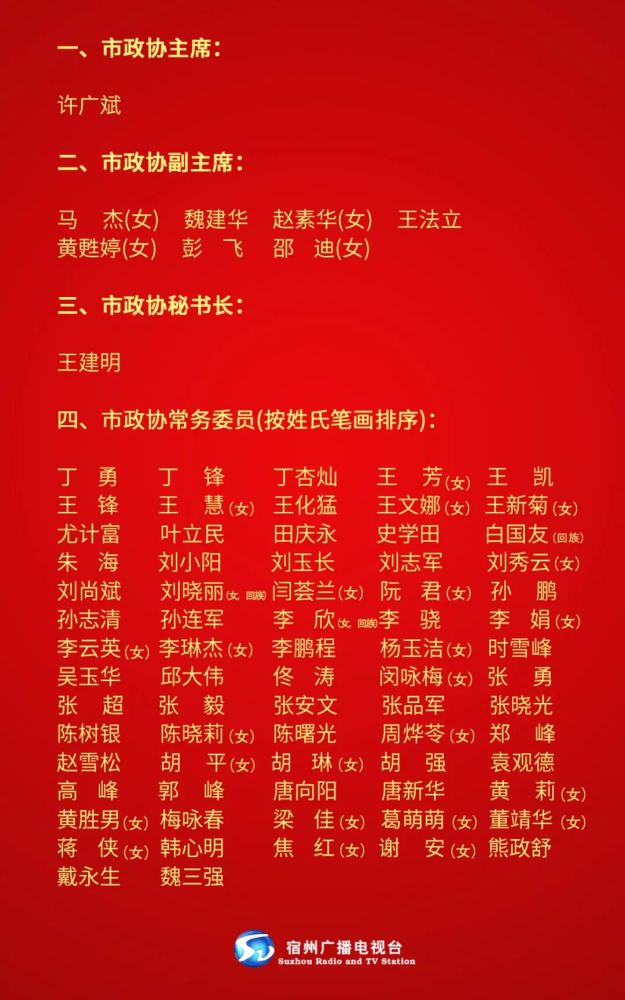 陈红英等7人晋升厅干