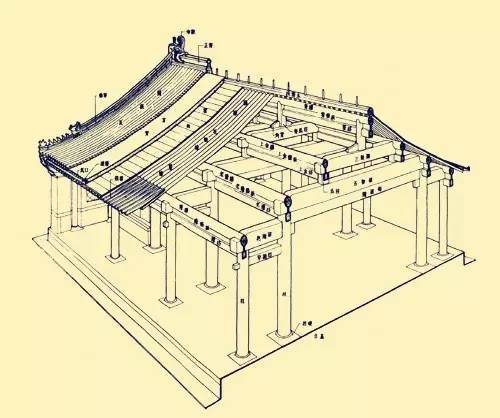 另外还有穿斗式,檩子较细,每条檩子下多有直达地面的柱子,或中隔一至