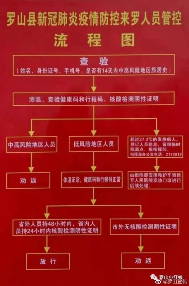 新冠肺炎二维码红色图片