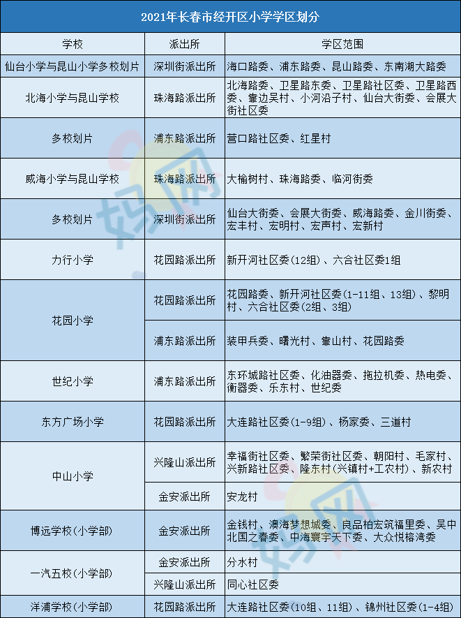 退公学校那么多学区划分会变动吗