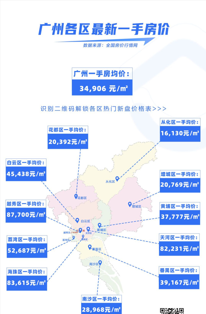 这份广州一手房价地图请惠存!地铁,教育,商业等都涵盖!
