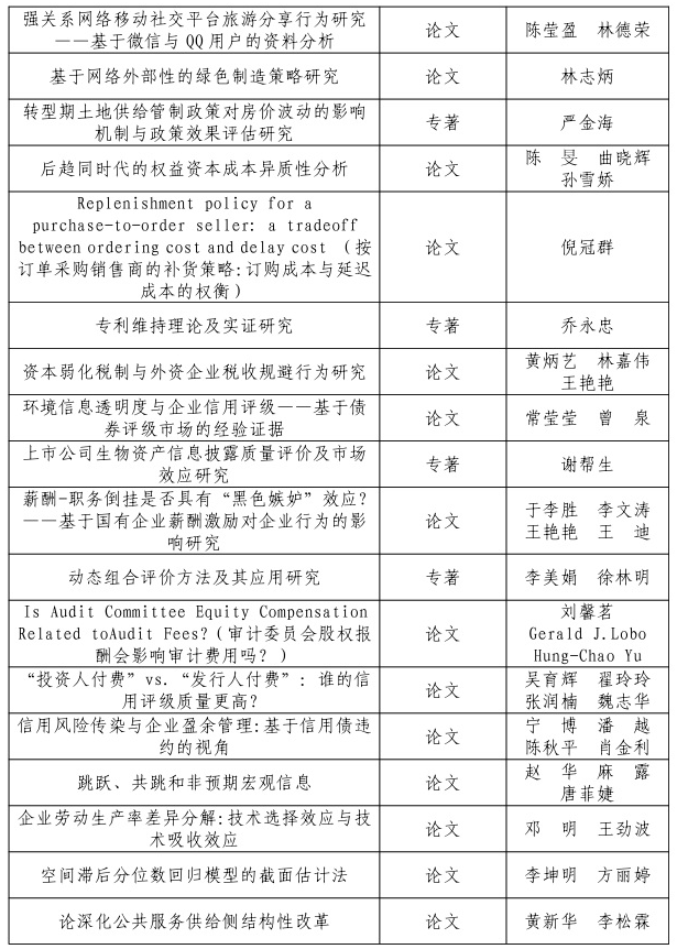 来源:福建省人民政府网站编辑:杨熠审核:褚文胜,陈舒逸