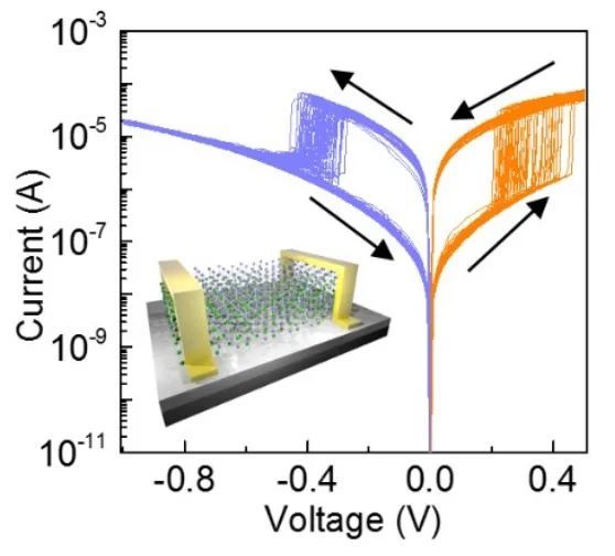 (a) 范德瓦尔斯外延生长2d纳米片的示意图.